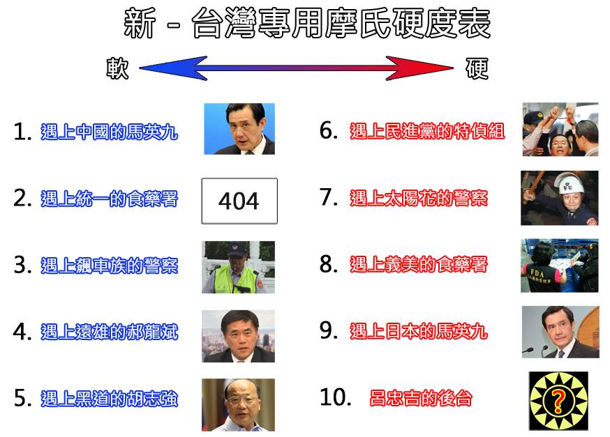 最新版的台灣摩氏硬度表