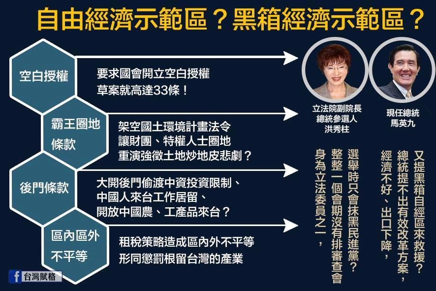 黑箱經濟示範區？