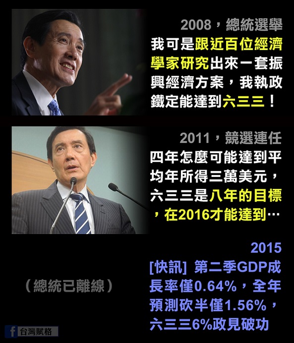 說好的經濟成長率6%呢