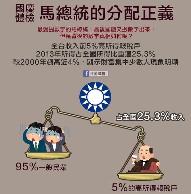 國慶體檢：馬總統的分配正義