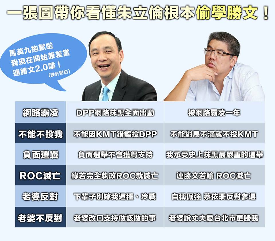 朱立倫是連勝文2.0？