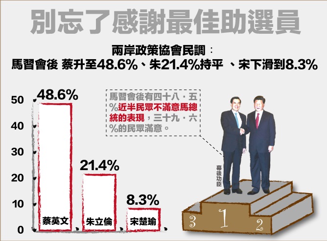 別忘了感謝最佳助選員