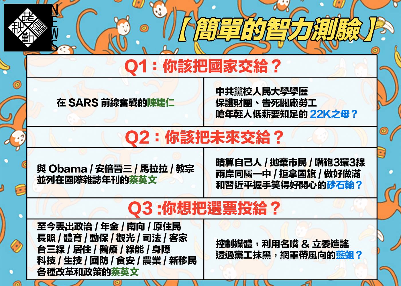 超簡易智力測驗