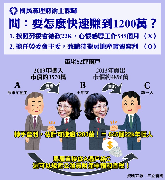 政府蓋房子給投機客賺錢