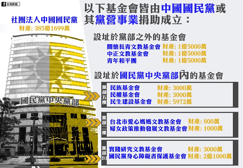 五鬼搬運藏黨產？