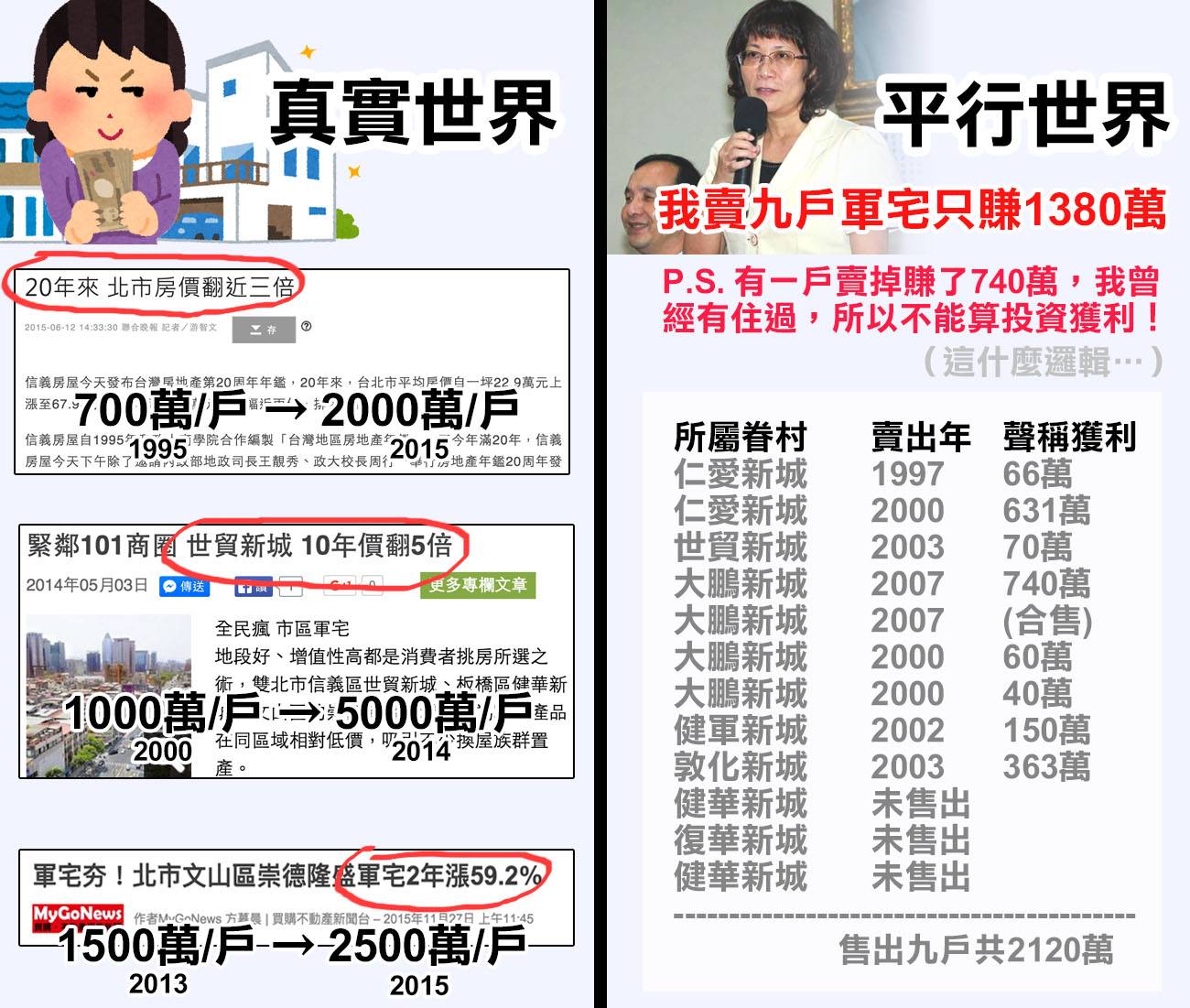 為什麼王如玄買賣10幾戶，竟只獲利1380萬？