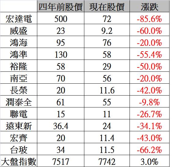 不要投資政治表態的公司