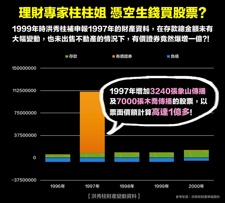 理財專家柱柱姐，憑空生錢買股票？