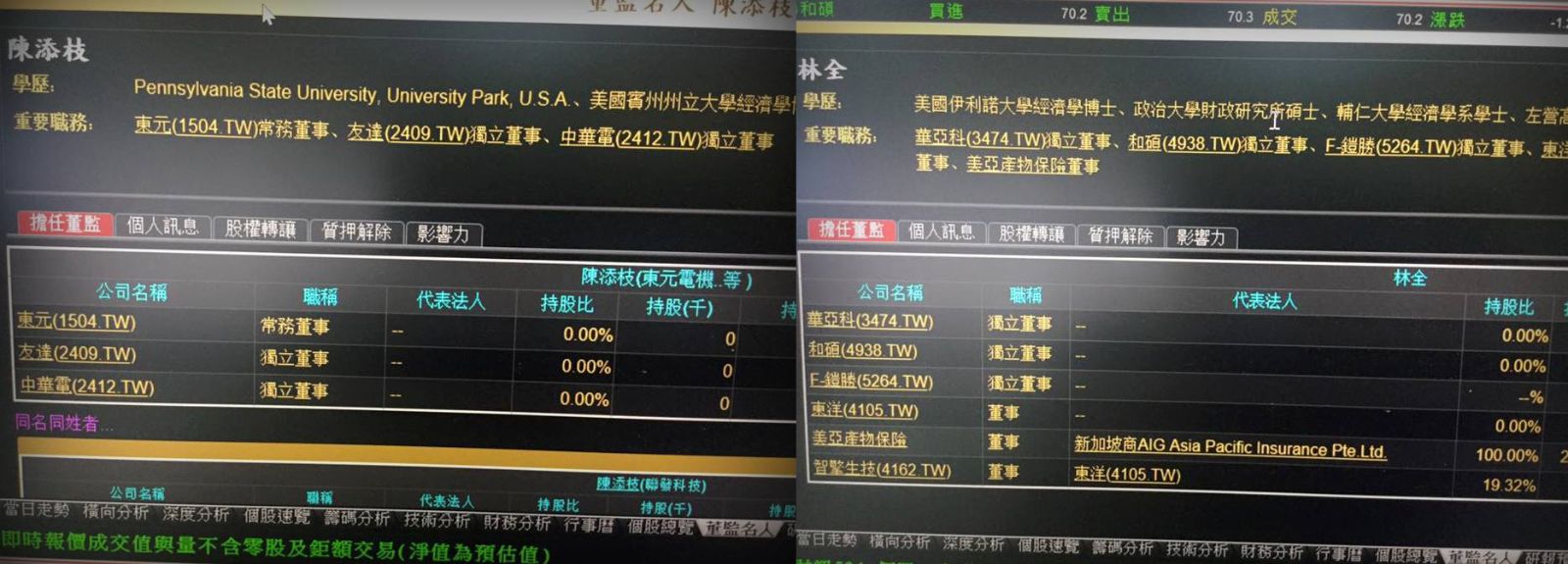 獨董：政壇肥缺