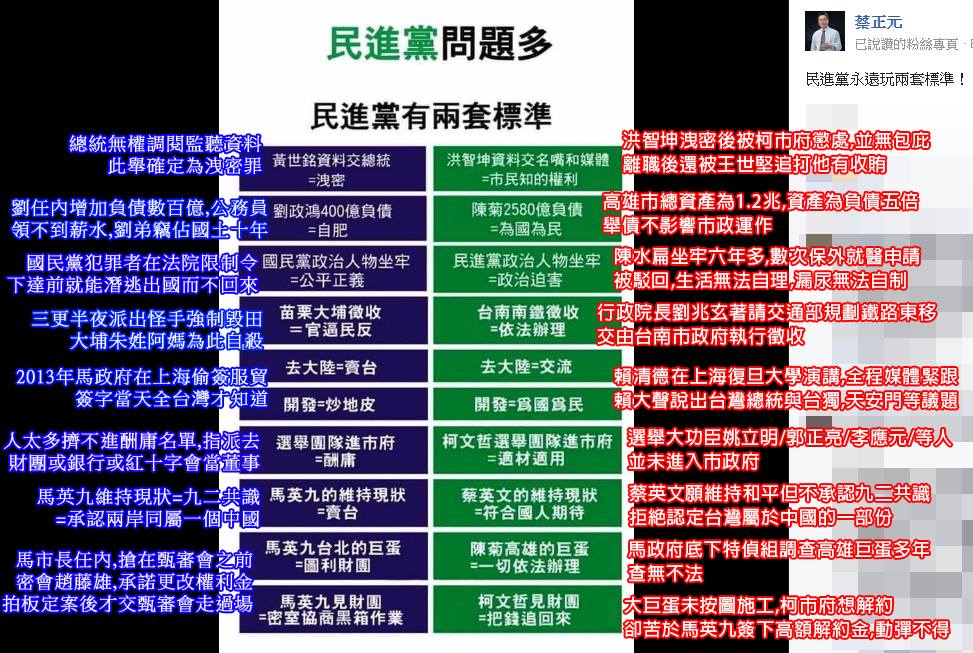 當鬼扯蛋成為事實 打臉就是義務