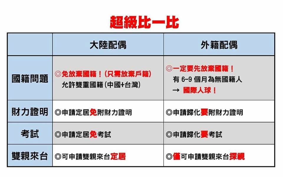 中配外配 超級比一比