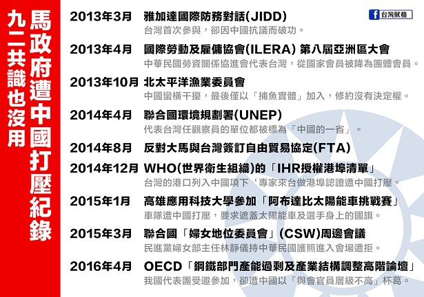 九二共識也沒用馬政府遭中國打壓紀錄