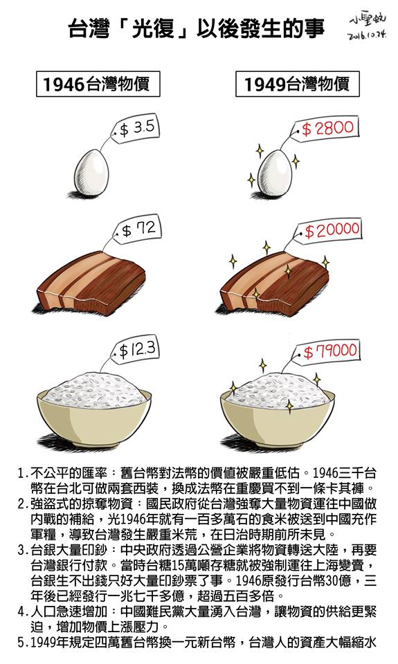 台灣「光復」以後發生的事