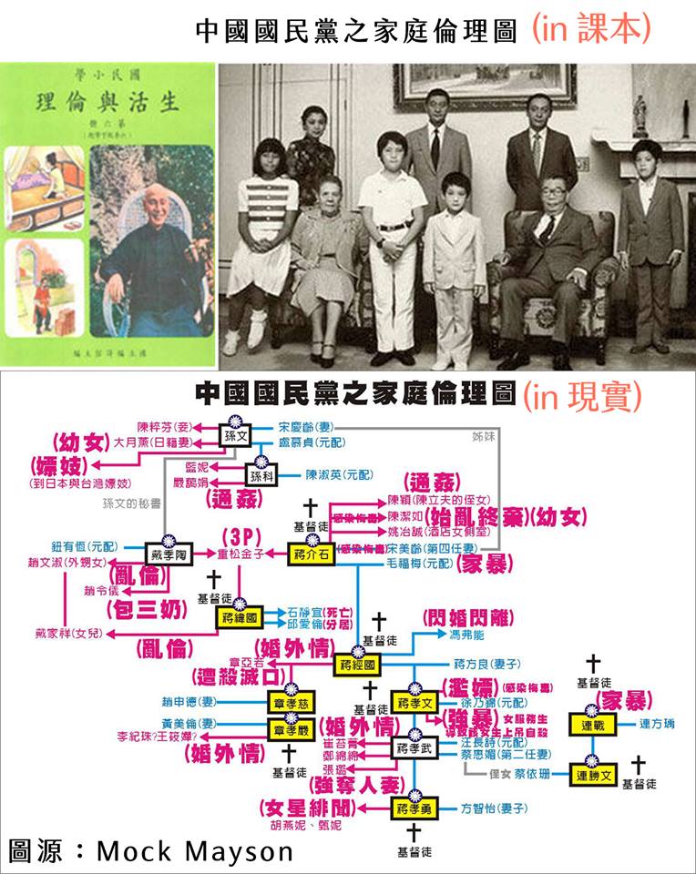 史上最狂關係圖 底家啦
