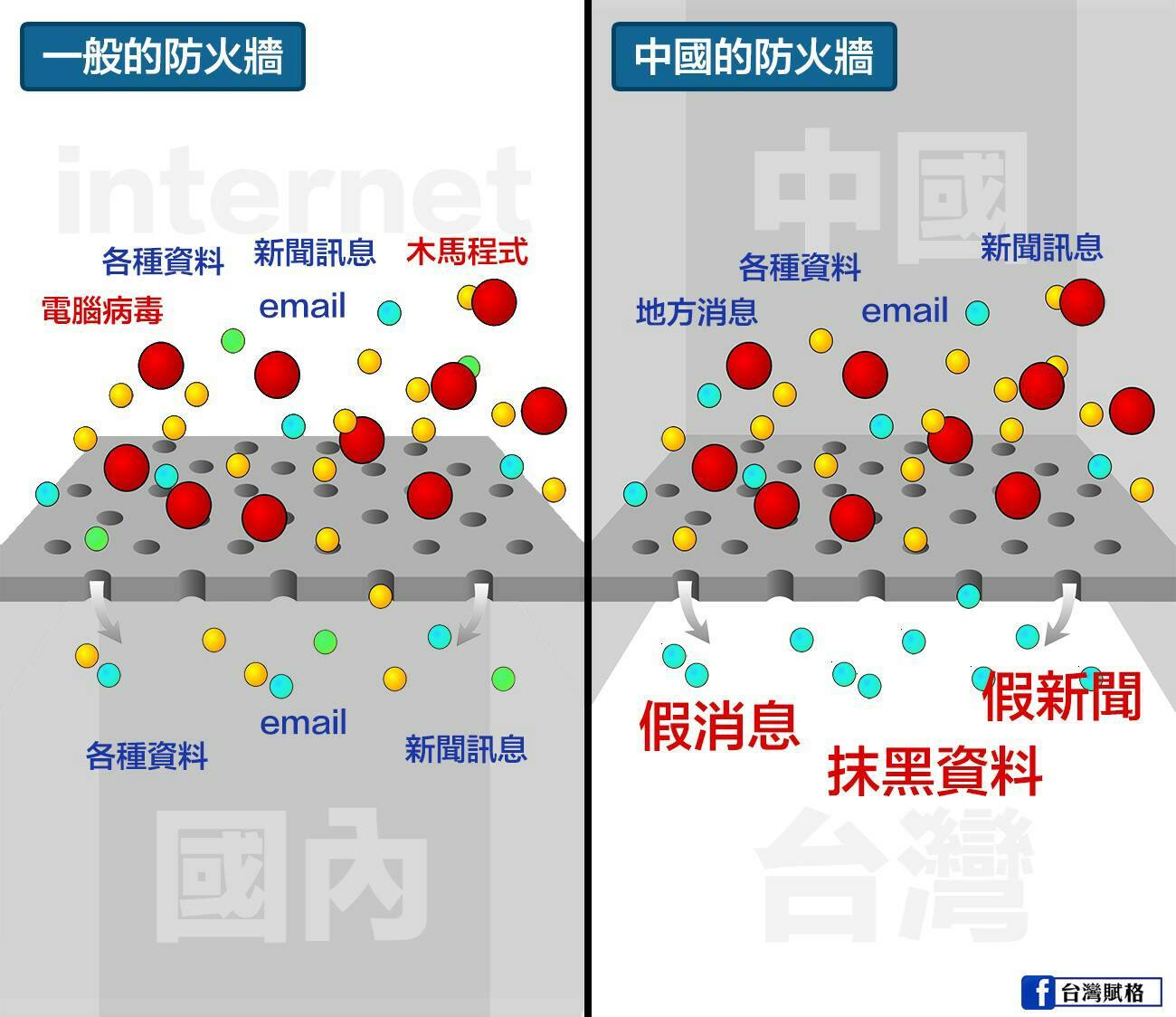 有中國特色的防火牆