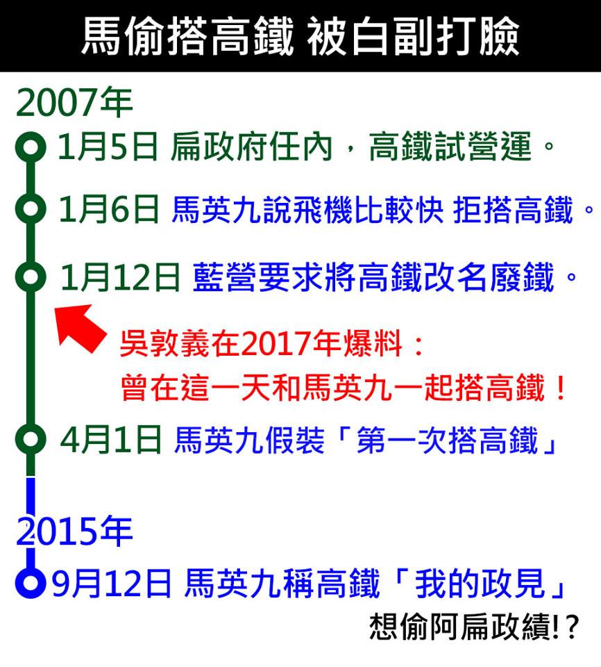 馬偷搭高鐵 被白副打臉