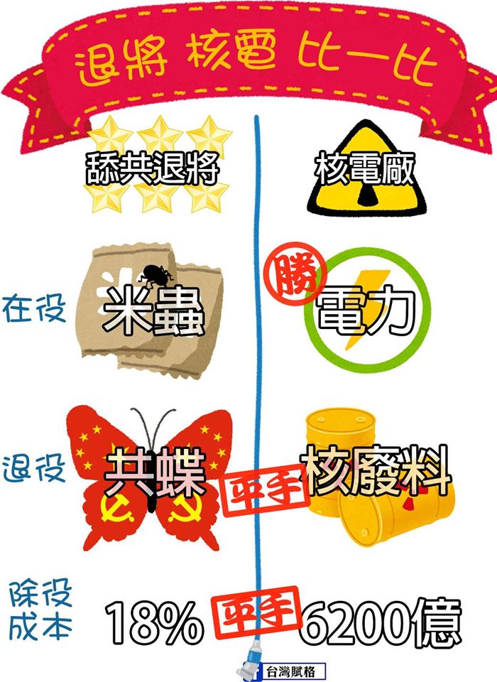退將vs核電