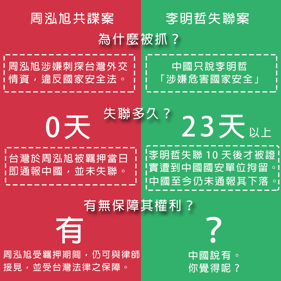 周泓旭案與李明哲案之比較