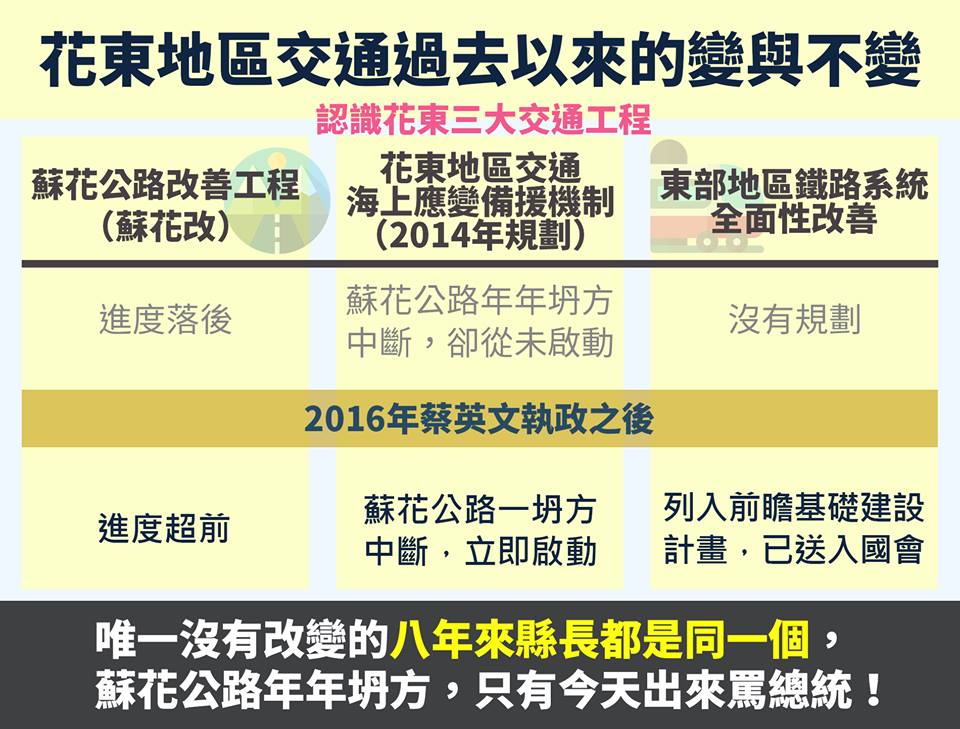 過去八年，花蓮縣長都是同一個
