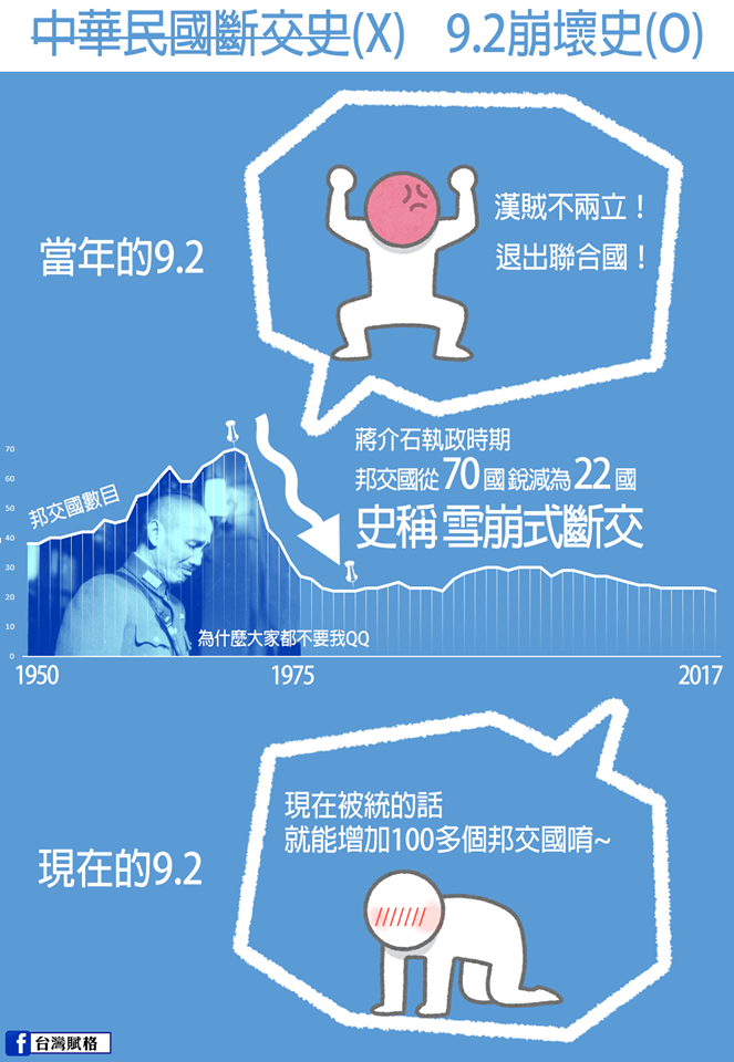 【中華民國斷交史(X) 9.2崩壞史(O)】