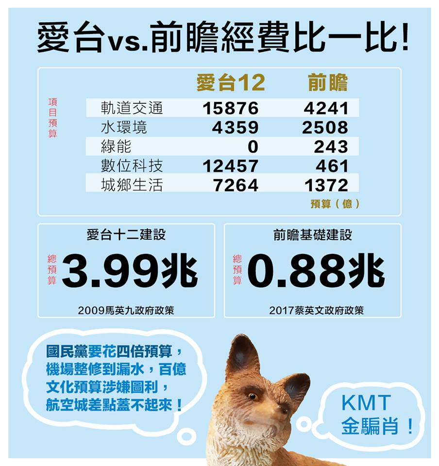 愛台12建設VS.前瞻基礎建設