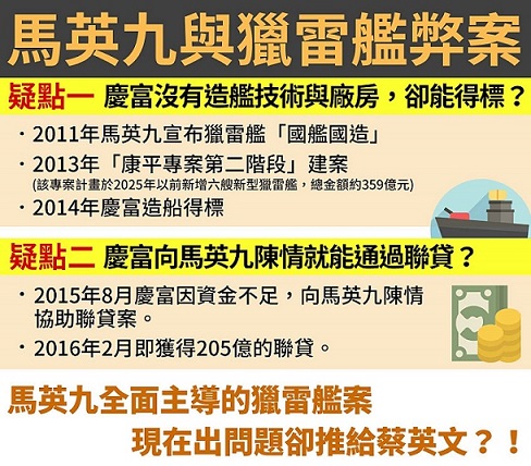 馬英九與獵雷艦弊案